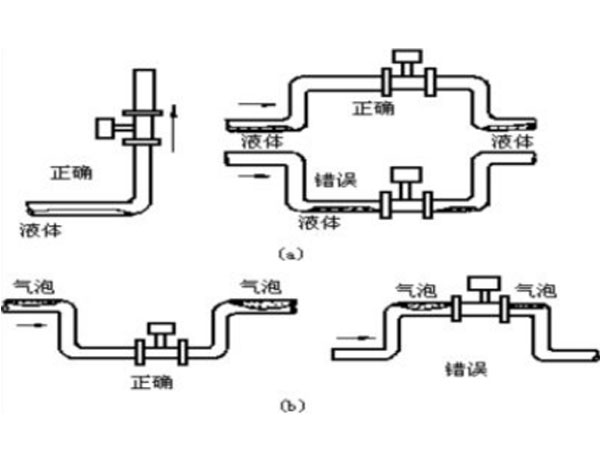 涡轮流量计工作原理和安装注意事项